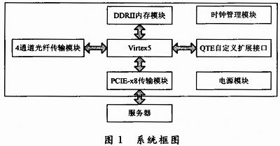 系统框图