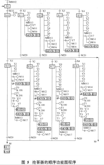 　　抢答器顺序功能图程序流程图