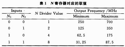 对应的取值