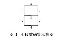 七段数码管