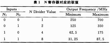 基于FPGA的高速串行传输系统的设计与实现