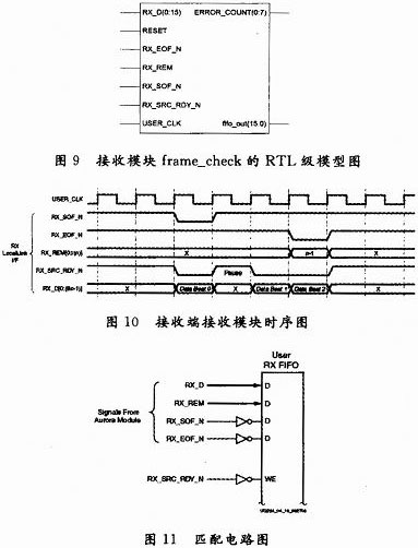 基于FPGA的高速串行传输系统的设计与实现