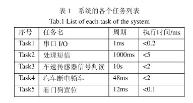 多个任务