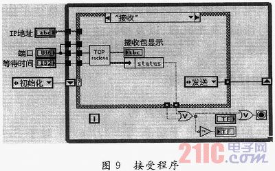 基于LabVIEW的飞机电气综合试验管理系统设计