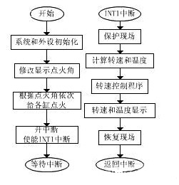 主程序流程图