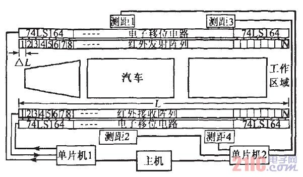 系统组成