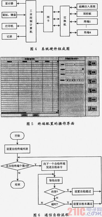 基于LabVIEW的飞机电气综合试验管理系统设计