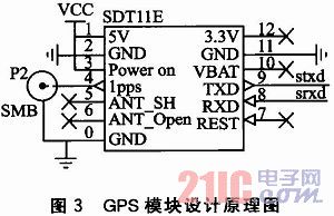 ATmega16A低成本的GPS接收系统设计