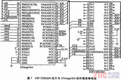 ATmega16A低成本的GPS接收系统设计