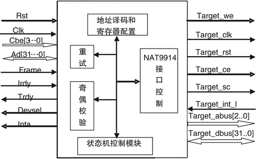 EPLD内部电路框图