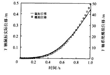 Y轴的鼠标实际位移与模拟位移对照图