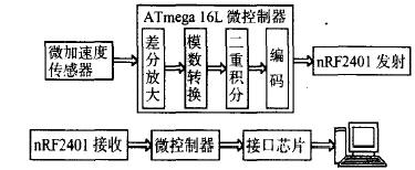 无线鼠标系统结构框图