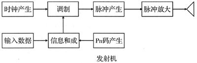 超宽带无线通信系统基本结构