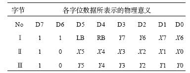 Microsoft标准鼠标协议数据包格式