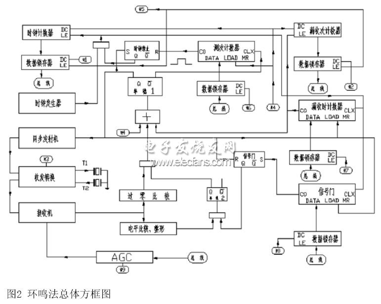 环鸣法总方框图