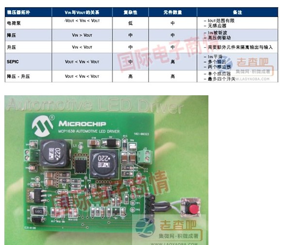 MCP1630 LED驱动器DEMO板