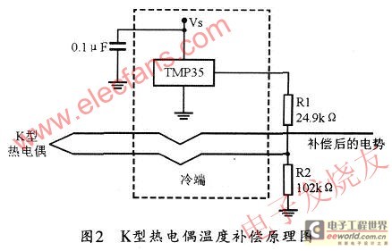 K型热电偶温度补偿电路 www.elecfans.com