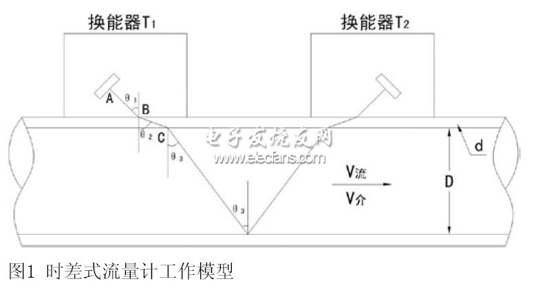 时差式流量计工作模型