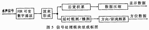 水信号处理模块图