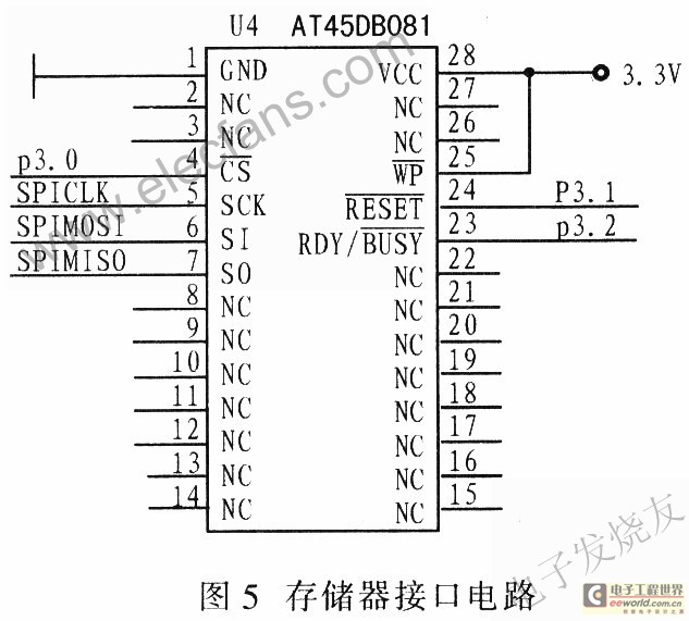 AT45DB081存储接口电路 www.elecfans.com