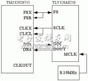 基于TMS320C6711的数字语音压缩系统