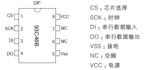 图2 93C46 的引脚图