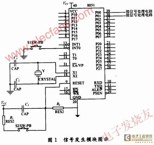 信号发生模块的设计 www.elecfans.com