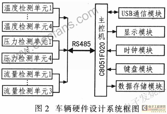 测试系统电路设计 www.elecfans.com