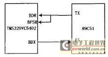 通过McBSP实现的硬件连接