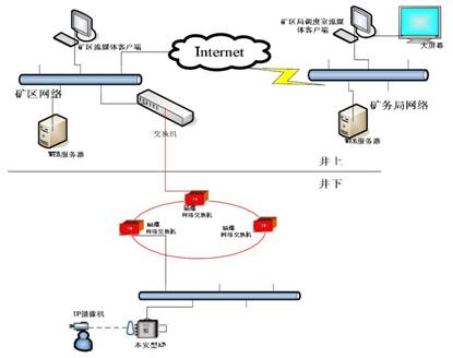 图1 系统整体架构