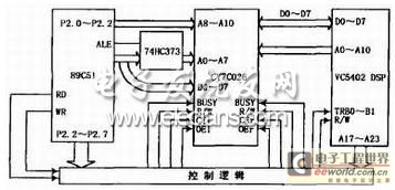 通过双口RAM实现的接口电路