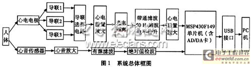 动态心电心音信号同步检测系统框图