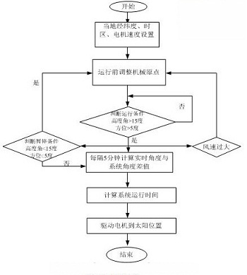 系统软件