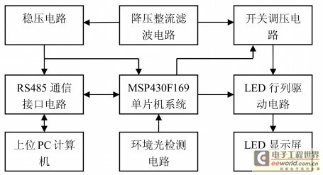 图1 系统结构框