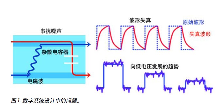 数字系统设计中的问题