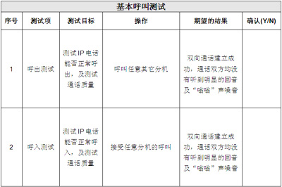 IP电话及ATA设备的选型：测试指标与方法