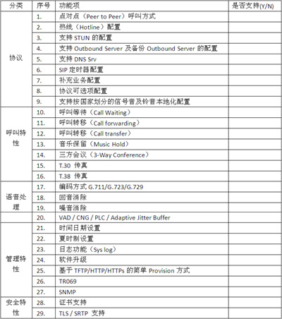 IP电话及ATA设备的选型：测试指标与方法