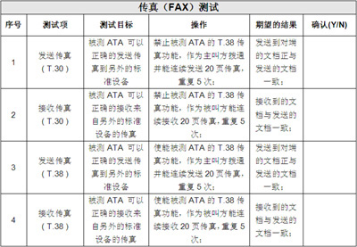 IP电话及ATA设备的选型：测试指标与方法