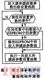 以太网的远程控制信号调理系统