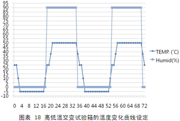 IP电话及ATA设备的选型：测试指标与方法