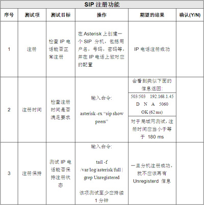 IP电话及ATA设备的选型：测试指标与方法