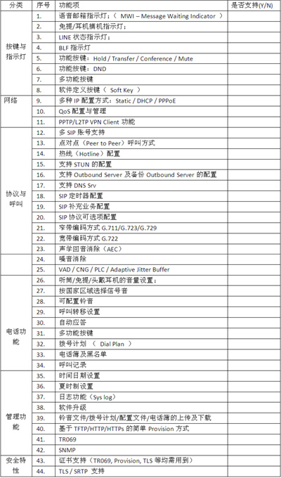 IP电话及ATA设备的选型：测试指标与方法