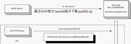 IP电话及ATA设备的选型：测试指标与方法