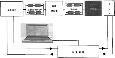 IP电话及ATA设备的选型：测试指标与方法