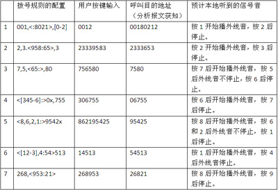 IP电话及ATA设备的选型：测试指标与方法