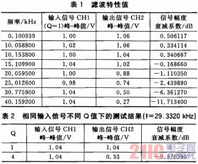 以太网的远程控制信号调理系统