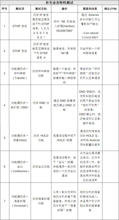 IP电话及ATA设备的选型：测试指标与方法