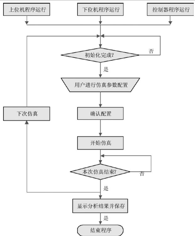 系统软件框图