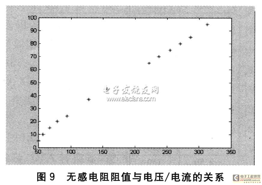 无感电阻与电压