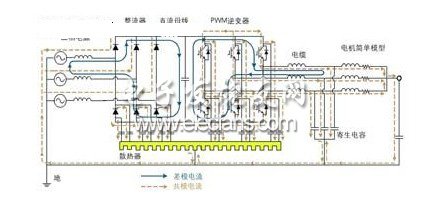 pwm变频驱动电机系统的电磁干扰电流流通路径图